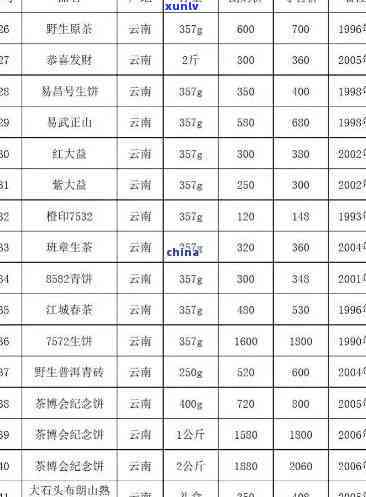 云南嘉木茶业价格表图片全览，一网打尽最新价格信息