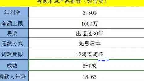 平安保单贷款逾期几天会损害吗？