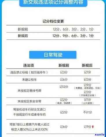 深圳逾期解决结果严重：罚款、扣分、吊销驾照等可能降临