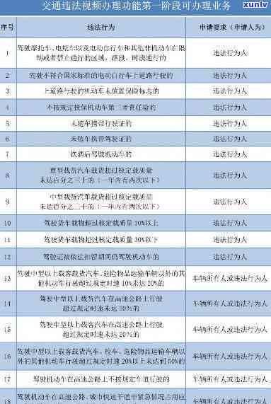 深圳逾期解决结果严重：罚款、扣分、吊销驾照等可能降临