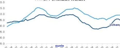 2014年昔归茶价格及走势分析