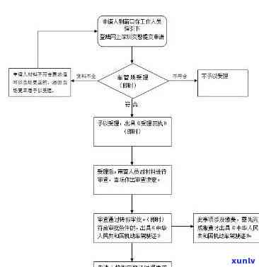 深圳驾照逾期未换证的解决  及作用