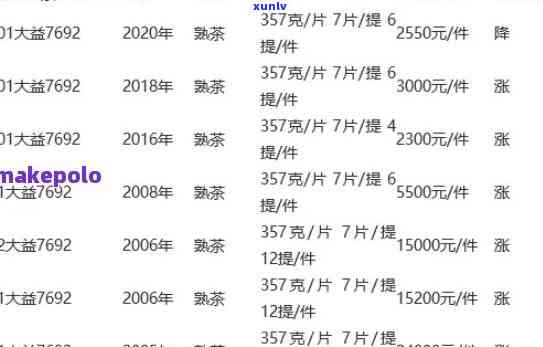 大益普洱茶大师时代最新价格，揭示大益普洱茶大师时代最新价格，一文带你了解市场行情