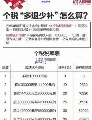 国税申报逾期怎样补报？详细操作指南！