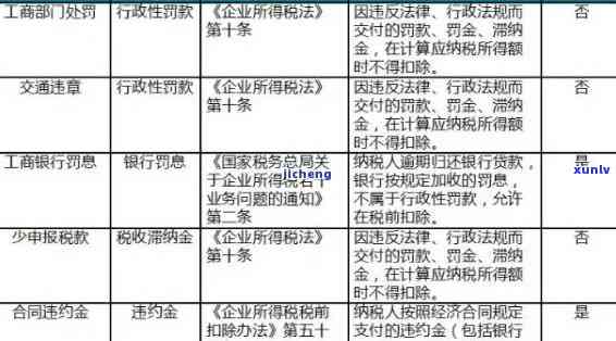 国税申报逾期罚款标准：多少钱？