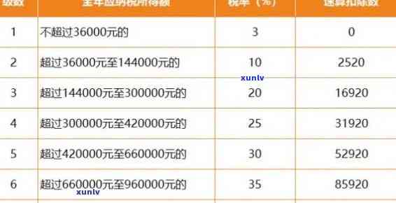 个税逾期申报深圳罚款金额是多少？