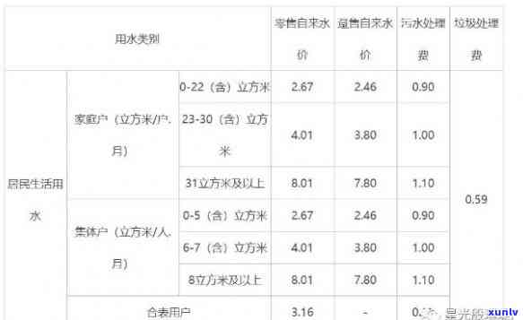 深圳水费逾期时间及扣款频率查询