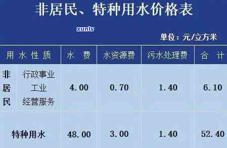 深圳水费每月结算日期及扣款时间