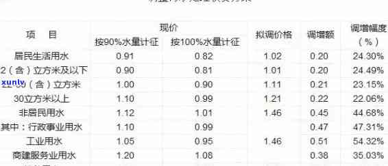 深圳水费每月结算日期及扣款时间