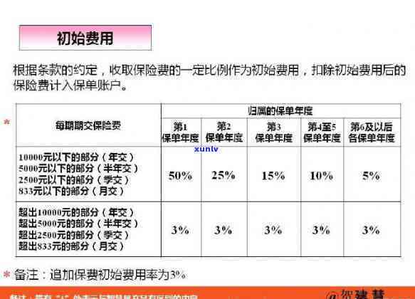 平安智能星交了两年退款可以吗，平安智能星保险：购买两年后可以申请退款吗？