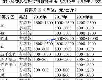 昔归大树茶叶价格，揭秘昔归大树茶叶的价格：从采摘到出售的全过程解析