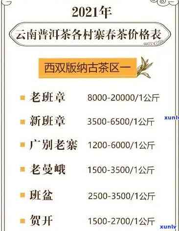 昔归茶价格2023：对比2022与2020年的市场变化