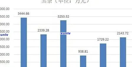 昔归茶价格2023：对比2022与2020年的市场变化