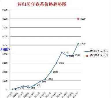 昔归茶价格2023：对比2022与2020年的市场变化