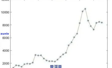 2016年昔归茶价格，2016年昔归茶市场价格分析与趋势预测