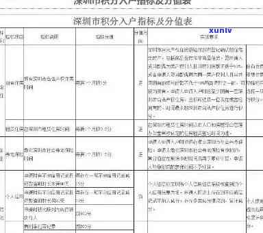 深圳入户不能逾期吗-深圳入户不能逾期吗现在