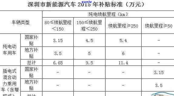 深圳新能源车牌过期后能否继续申请及期限疑问解析