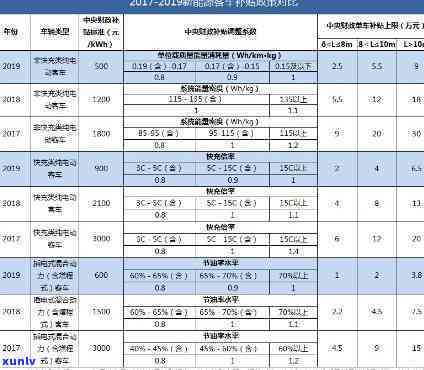 深圳新能源车指标期：政策解读与作用分析