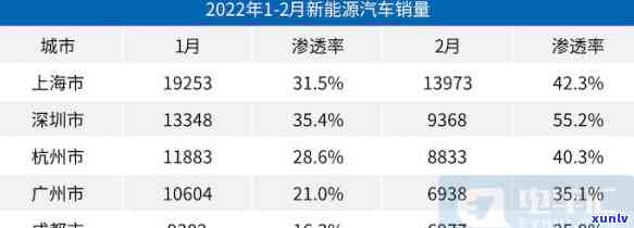 深圳新能源车指标期：政策解读与作用分析