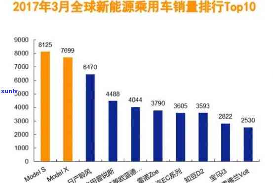 深圳新能源车指标期：政策解读与作用分析