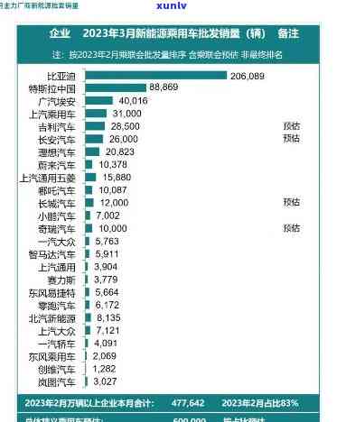 深圳新能源车指标期：政策解读与作用分析