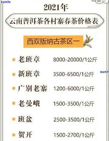 2019-2021昔归茶价格对比：一斤多少钱？