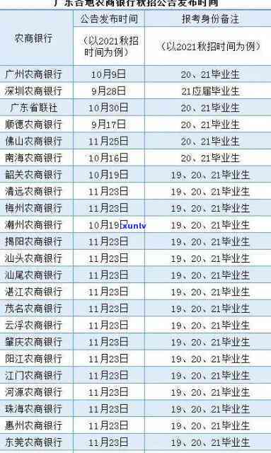 深圳农商行时间，深圳农商行时间：熟悉该银行的运营时间和营业时间