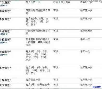 深圳农商行信用卡还款宽限期介绍及账单日、还款方法说明