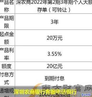 深圳农商银行官方  ：获取准确联系方法