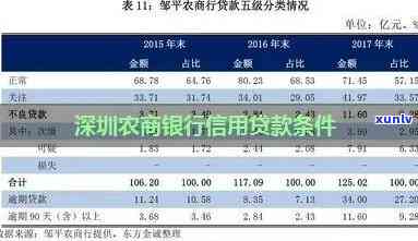 深圳农商行逾期解决-深圳农商行时间