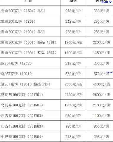 昔归茶价格历趋势：从2020到2023的全面分析