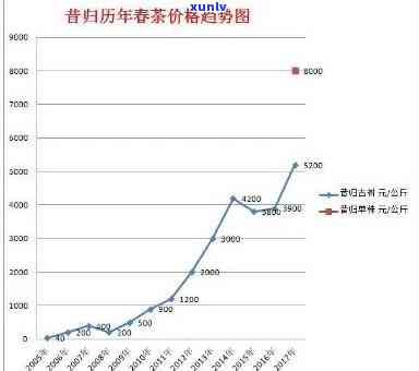 昔归茶价格：2009年多少钱一斤？最新行情解析