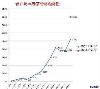 昔归茶价格：2009年多少钱一斤？最新行情解析