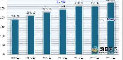 2011昔归茶价格，2011年昔归茶市场价格走势分析