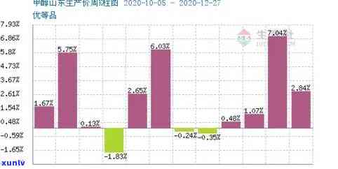 2011昔归茶价格，2011年昔归茶市场价格走势分析