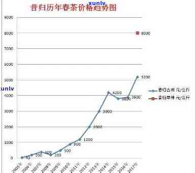 2020年昔归茶价格，2020昔归茶市场价格走势分析