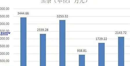 2020年昔归茶价格，2020年昔归茶价格走势分析与市场行情预测