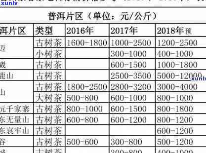 2020年昔归茶价格：最新行情与趋势分析