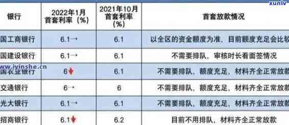 兴业银行逾期怎么收费，熟悉兴业银行逾期费用：怎样计算和避免额外支出？