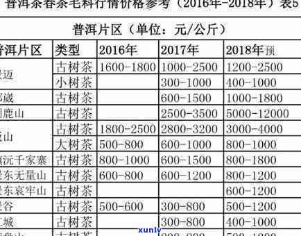 2021年昔归茶价格走势：多少钱一斤？与2020年对比如何？