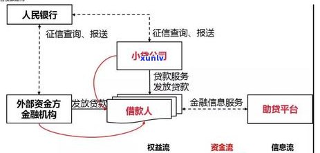 平安i贷逾期2年，平安i贷逾期两年，可能面临的结果与解决方案