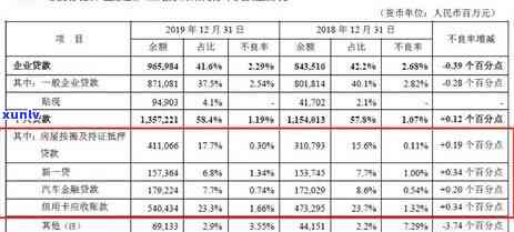 平安新一代逾期利息可以减免吗，平安新一代：逾期利息能否减免？