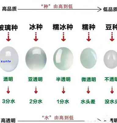 翡翠3分水：种类解析与等级划分