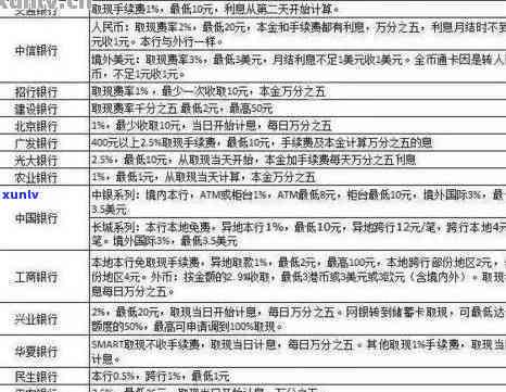 平安新一代逾期利息高吗？作用因素及计算  全解析