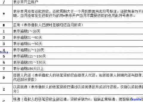 有逾期会作用入户深圳吗？