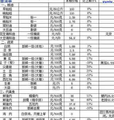 大益园价格，最新大益园产品价格表，一目了然！