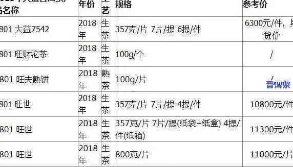 大益园价格，最新大益园产品价格表，一目了然！