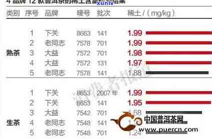 大益批次区别：深入了解大益茶品的生产批次差异