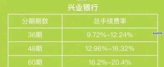 兴业银行逾期三天：宽限期内还款是不是有违约金和利息？