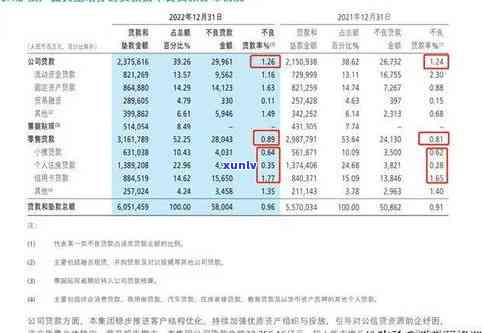 兴业银行逾期3年，兴业银行：3年未偿还贷款，信用记录受损